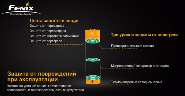 Защита аккумулятора от повреждений при эксплуатации Защита аккумулятора от повреждений при эксплуатации