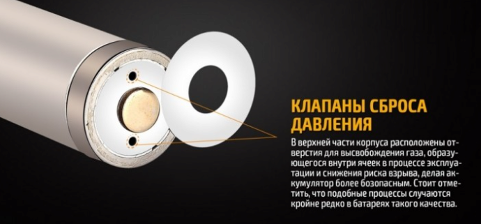 Клапаны сброса давления в аккумуляторе Клапаны сброса давления в аккумуляторе