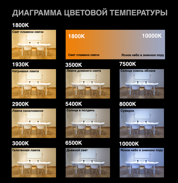 Диаграмма цветовой температуры