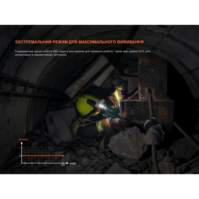 Ліхтар налобний вибухобезпечний Fenix WH35RE — Photo 9