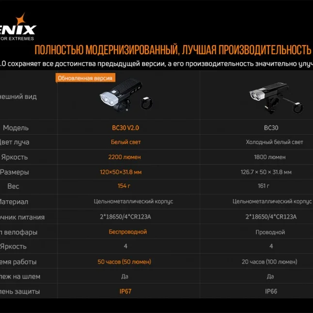 Велофара Fenix BC30V20 — Photo 13
