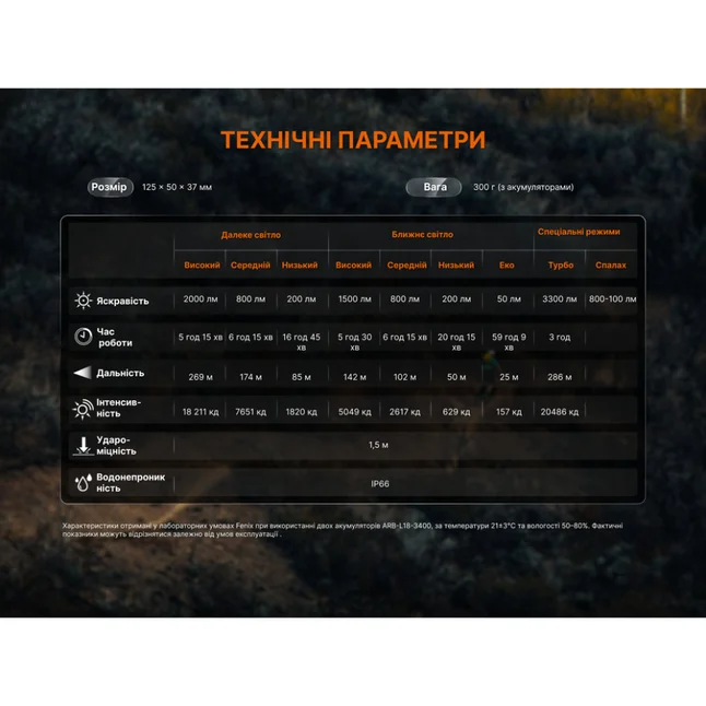 Велофара Fenix BC45R — Photo 19