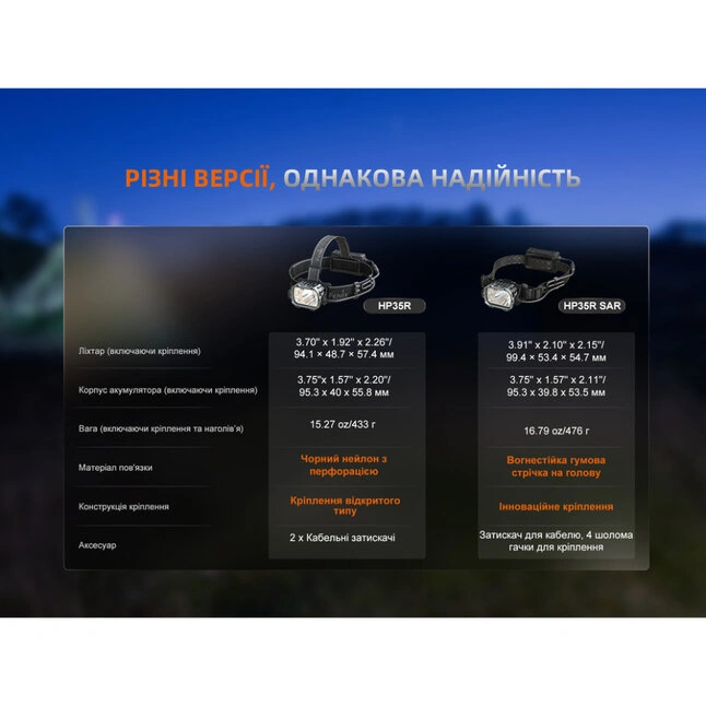 Фонарь налобный Fenix ​​HP35R — Photo 13