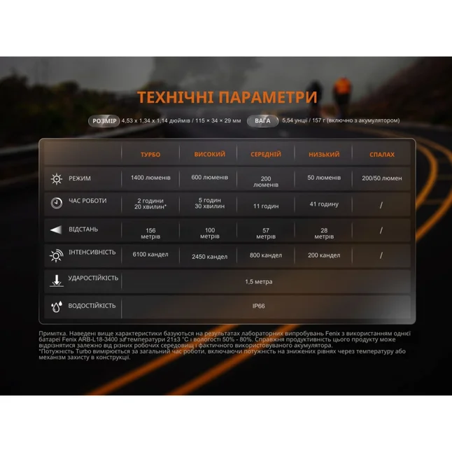 Велофара Fenix BC22R — Photo 20