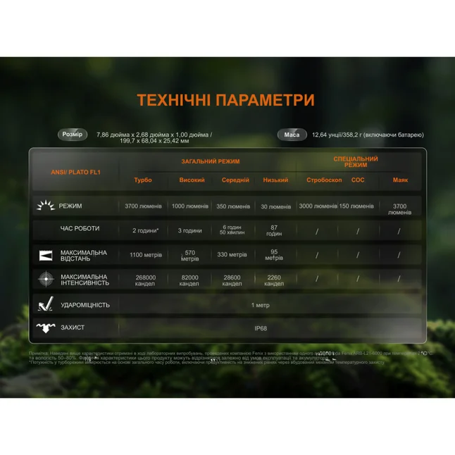 Надпотужний далекобійний пошуковий ліхтар Fenix HT18R v.2.0, 3700 лм 1100м — Photo 19