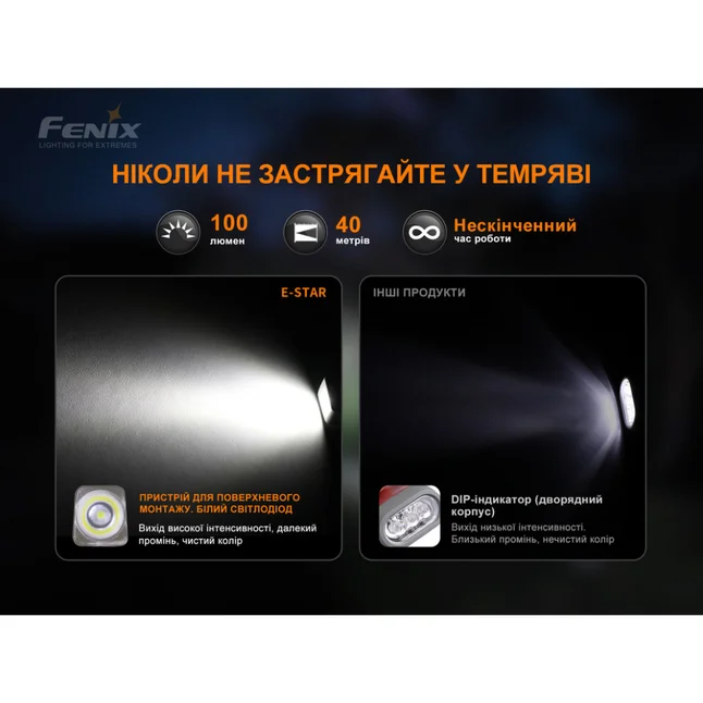 Фонарь ручной с автономным питанием Fenix E-STAR — Photo 11