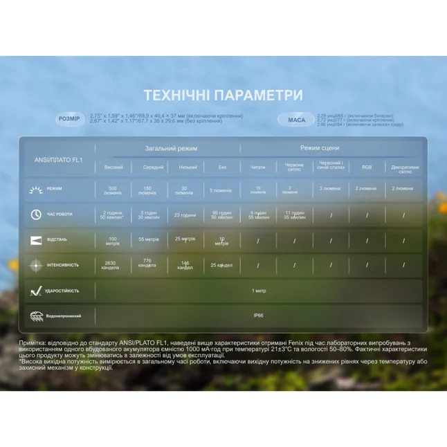 Ліхтар налобний Fenix HL17R, чорний — Photo 19