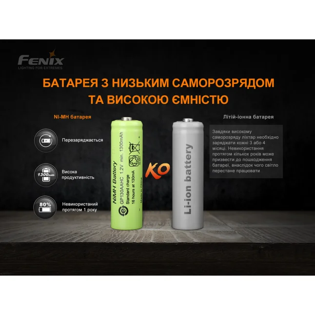 Фонарь ручной с автономным питанием Fenix E-STAR — Photo 10