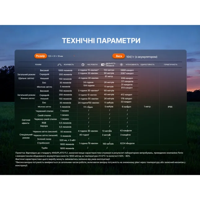 Ліхтар Fenix E06R PRO RG, помаранчевий — Photo 17