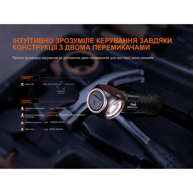 Мультиліхтар Fenix HM61R V3.0 — Photo 13