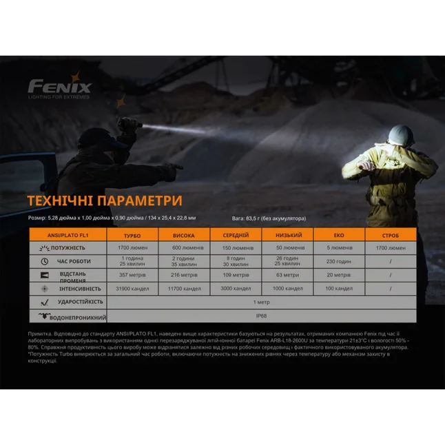 Фонарь Fenix PD35 V3.0 — Photo 19