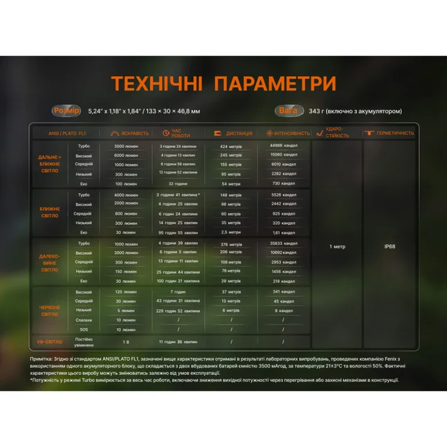 Ліхтар ручний Fenix C16 — Photo 25