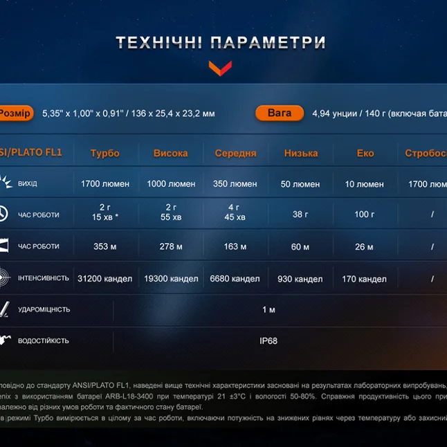 Ліхтар тактичний акумуляторний Fenix PD35R — Photo 17