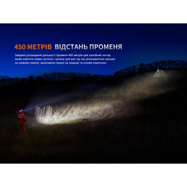 Фонарь налобный Fenix ​​HP35R — Photo 7