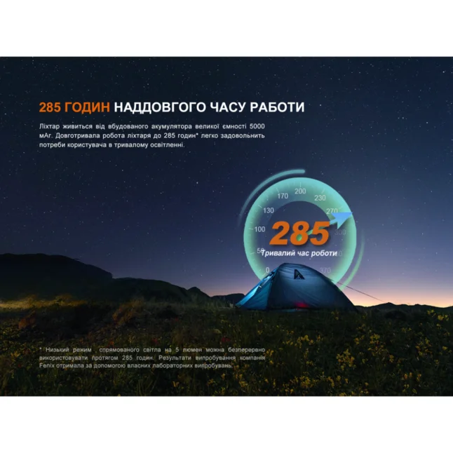 Фонарь прожектор Fenix ​​CL27R зеленый — Photo 17