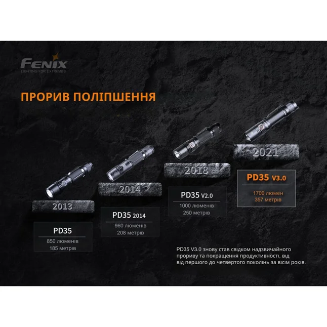 Фонарь Fenix PD35 V3.0 — Photo 7