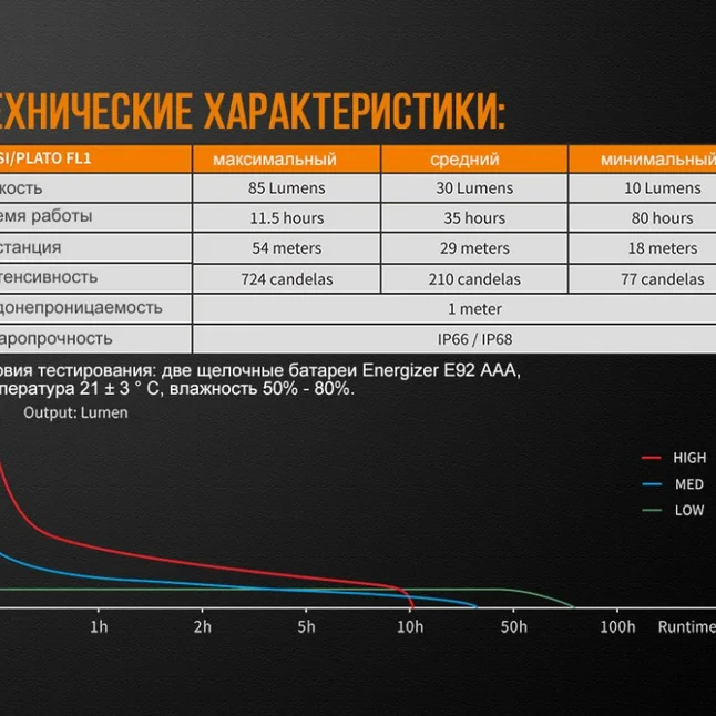 Ліхтар ручний Fenix WF05E — Photo 14