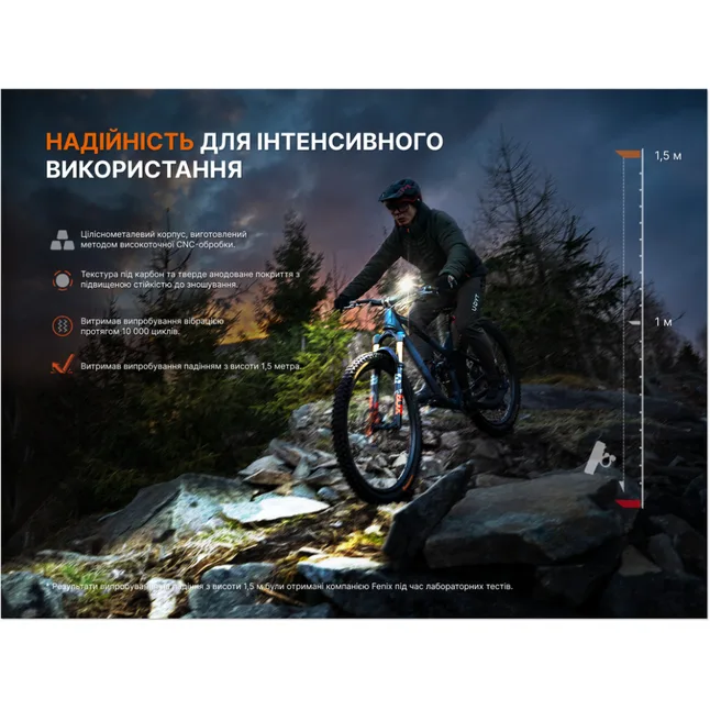 Комплект велофар (передня+задня) Fenix BC28R — Photo 18