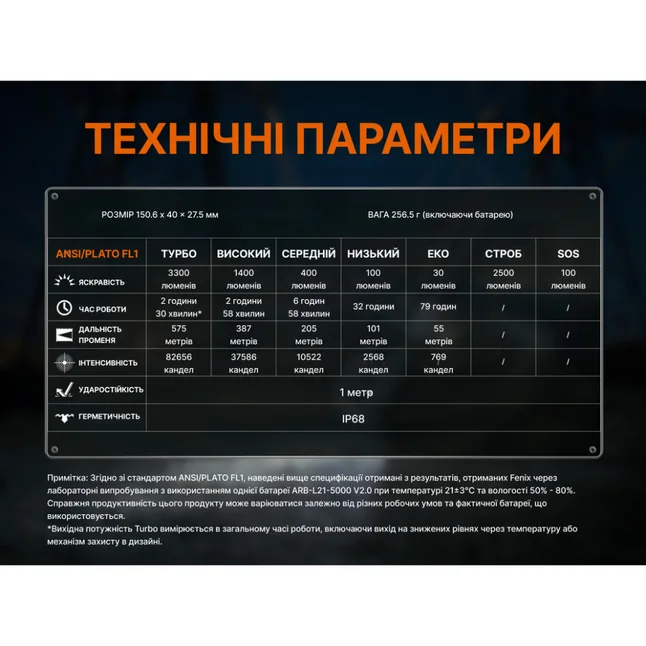 Ліхтар ручний Fenix C7 V.2.0 — Photo 21