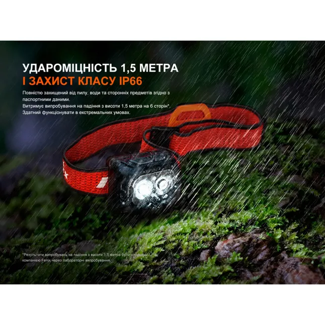 Фонарь налобный Fenix HL18R-T V2.0 белый — Photo 18
