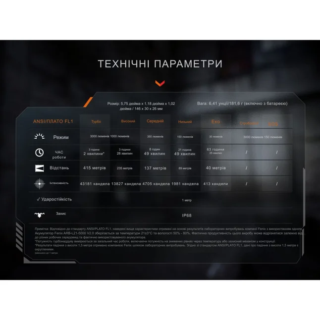 Ліхтар тактичний ручний Fenix PD36R ACE 3000 лм — Photo 25