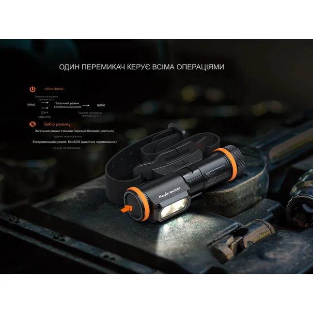 Ліхтар налобний вибухобезпечний Fenix WH35RE — Photo 12