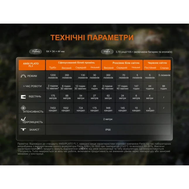 Ліхтар налобний Fenix HM55R з червоним світлом, рожевий 1200 лм — Photo 21