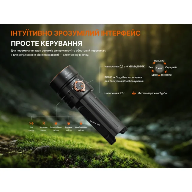 Ліхтар ручний Fenix C16 — Photo 13