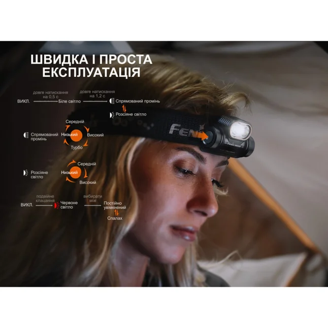 Ліхтар налобний Fenix HM55R з червоним світлом, рожевий 1200 лм — Photo 10
