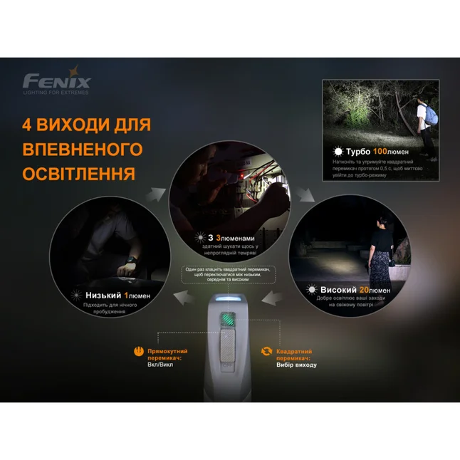 Фонарь ручной с автономным питанием Fenix E-STAR — Photo 12