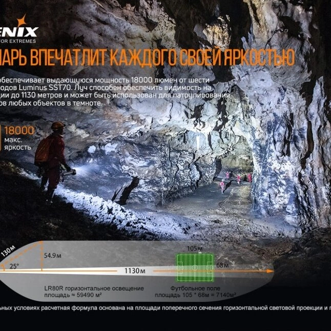 Фонарь Fenix LR80R — Photo 7