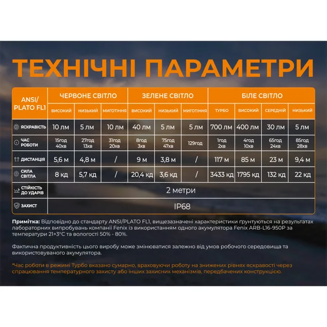 Тактический налобный фонарь Fenix Scout Pro (HM50R V2.0) с красным и зеленым светом | Лимитированная серия — Photo 14