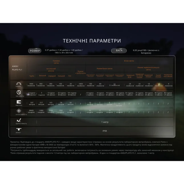 Фонарь ручной Fenix LD35R — Photo 19