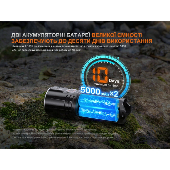 Ліхтар ручний пошуковий лазерний Fenix LR36R — Photo 15