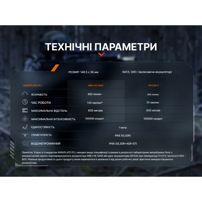 Ліхтар до пістолета Fenix GL30R — Photo 21