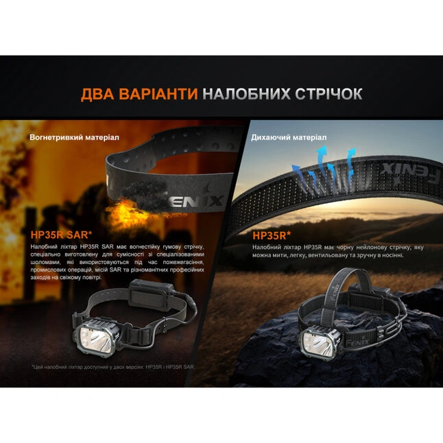 Фонарь налобный Fenix ​​HP35R — Photo 11