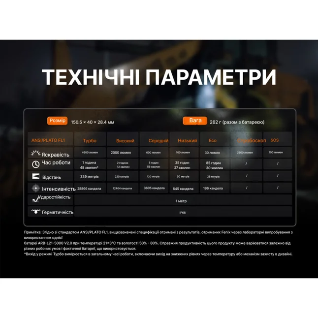 Ліхтар ручний Fenix C7 Pro — Photo 24