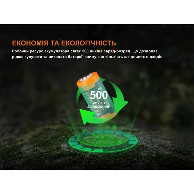 Аккумулятор 16340 Fenix (1050 mAh) Type-C — Photo 4