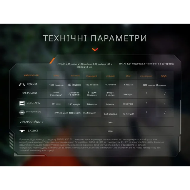Ліхтар тактичний кишеньковий Fenix PD26R ACE 1300 лм — Photo 22