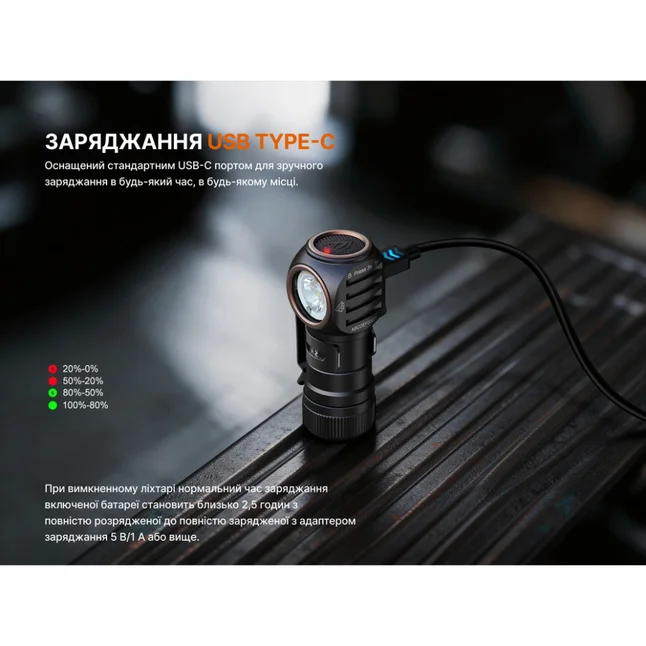 Фонарь налобный Fenix HM53R, черный — Photo 14