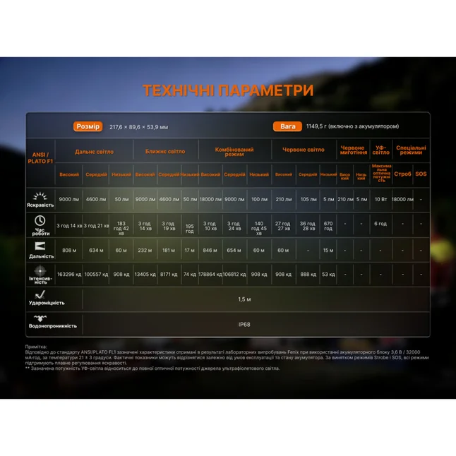 Ліхтар ручний Fenix LR50R V2.0 — Photo 25