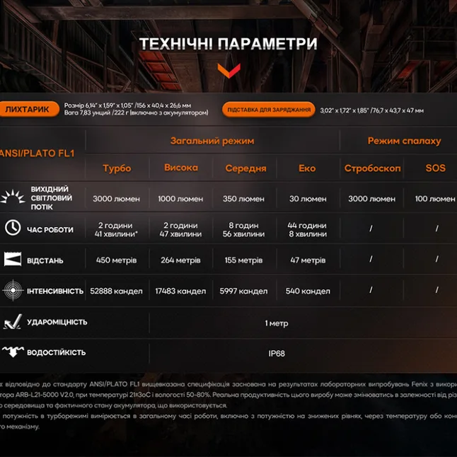 Ліхтар професіональний Fenix WF26R з магнітною зарядкою — Photo 20