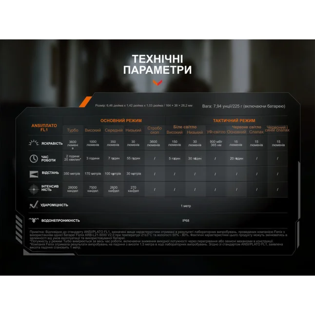 Ліхтар ручний Fenix TK25R — Photo 20