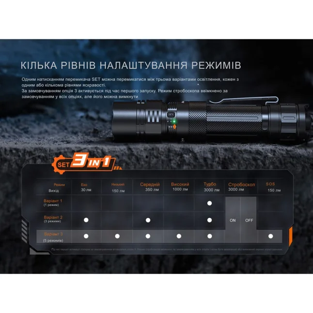 Ліхтар тактичний ручний Fenix PD36R ACE 3000 лм — Photo 12