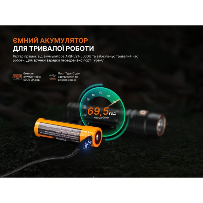 Ліхтар ручний Fenix LD31R Renegade — Photo 18