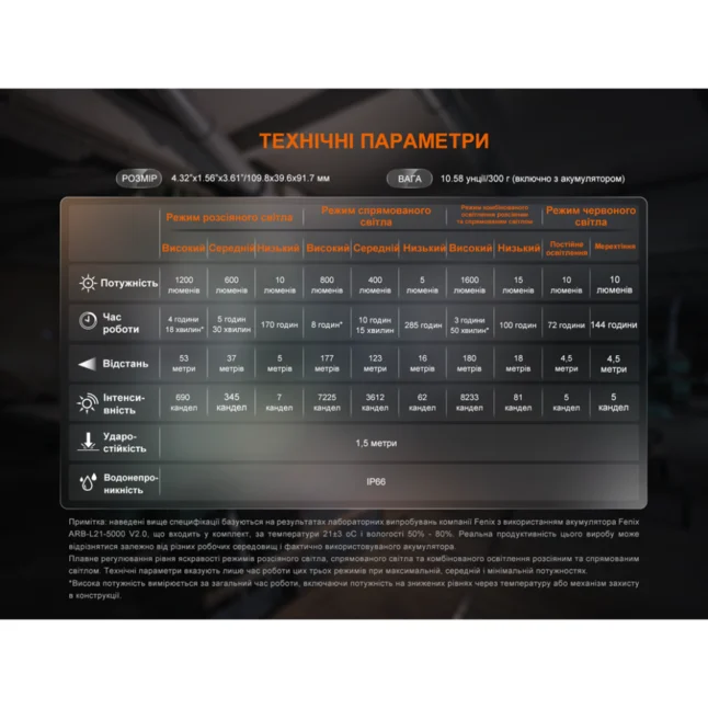 Фонарь прожектор Fenix ​​CL27R зеленый — Photo 23