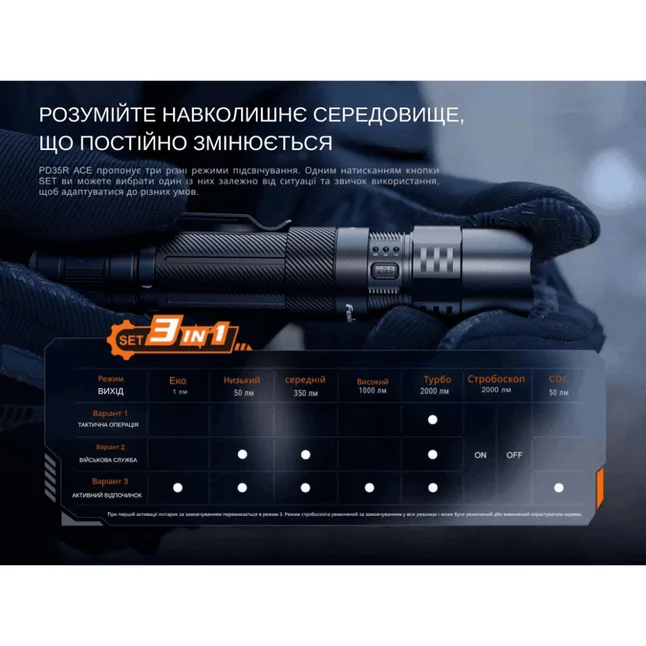 Фонарь тактический ручной Fenix PD35R ACE 2000 лм — Photo 8