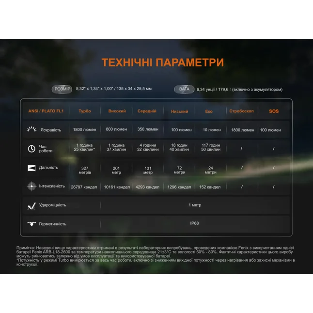 Ліхтар ручний Fenix C5 V2.0 — Photo 18
