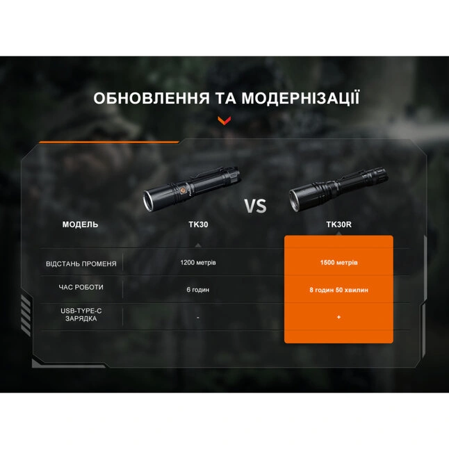 Фонарь ручной лазерный Fenix ​​TK30R — Photo 15