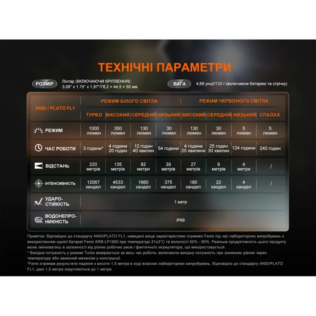Ліхтар налобний Fenix HL45R LED з безконтактним датчиком — Photo 18